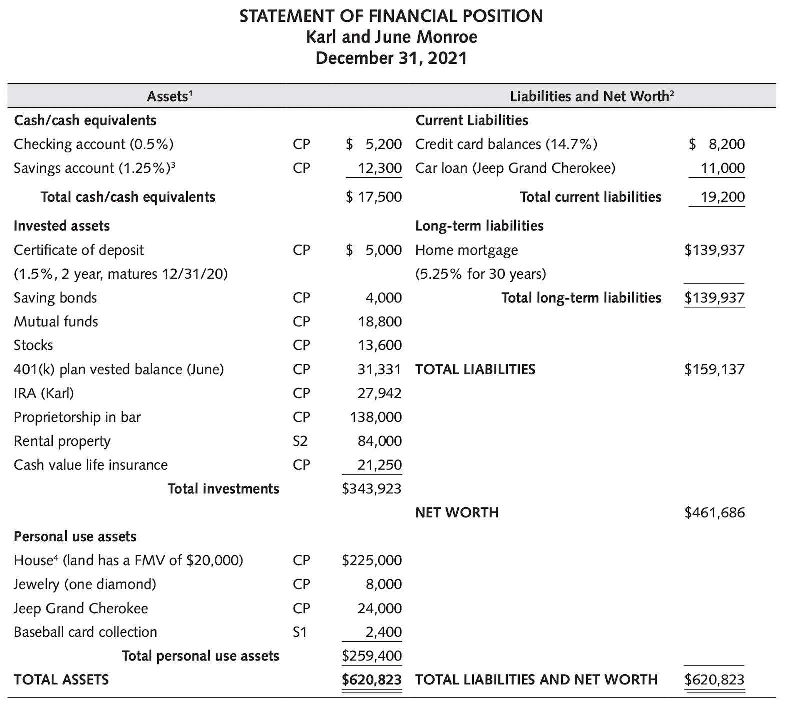 federal income tax consequences of a sale of the Austin rental property