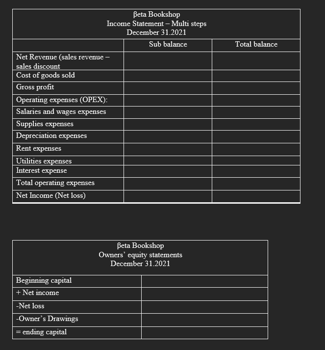 you to fill this table for me Thank you: \begin{tabular}{|l|c|c|} \hline \multicolumn{2}{|c|}{BetaBookshopIncomeStatement-MultistepsDecember31.2021}