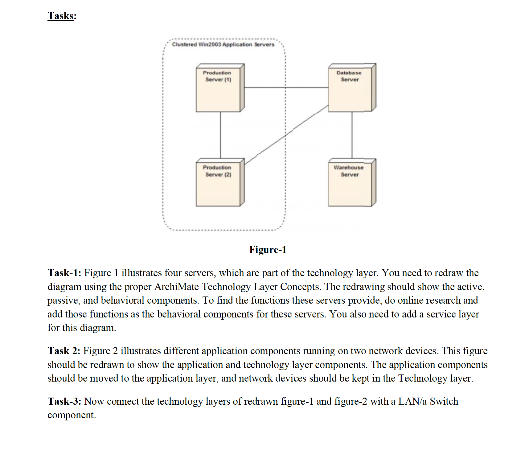 Tasks: Clustered Win2003 Application Servers Production Database Server (1) Server Production
