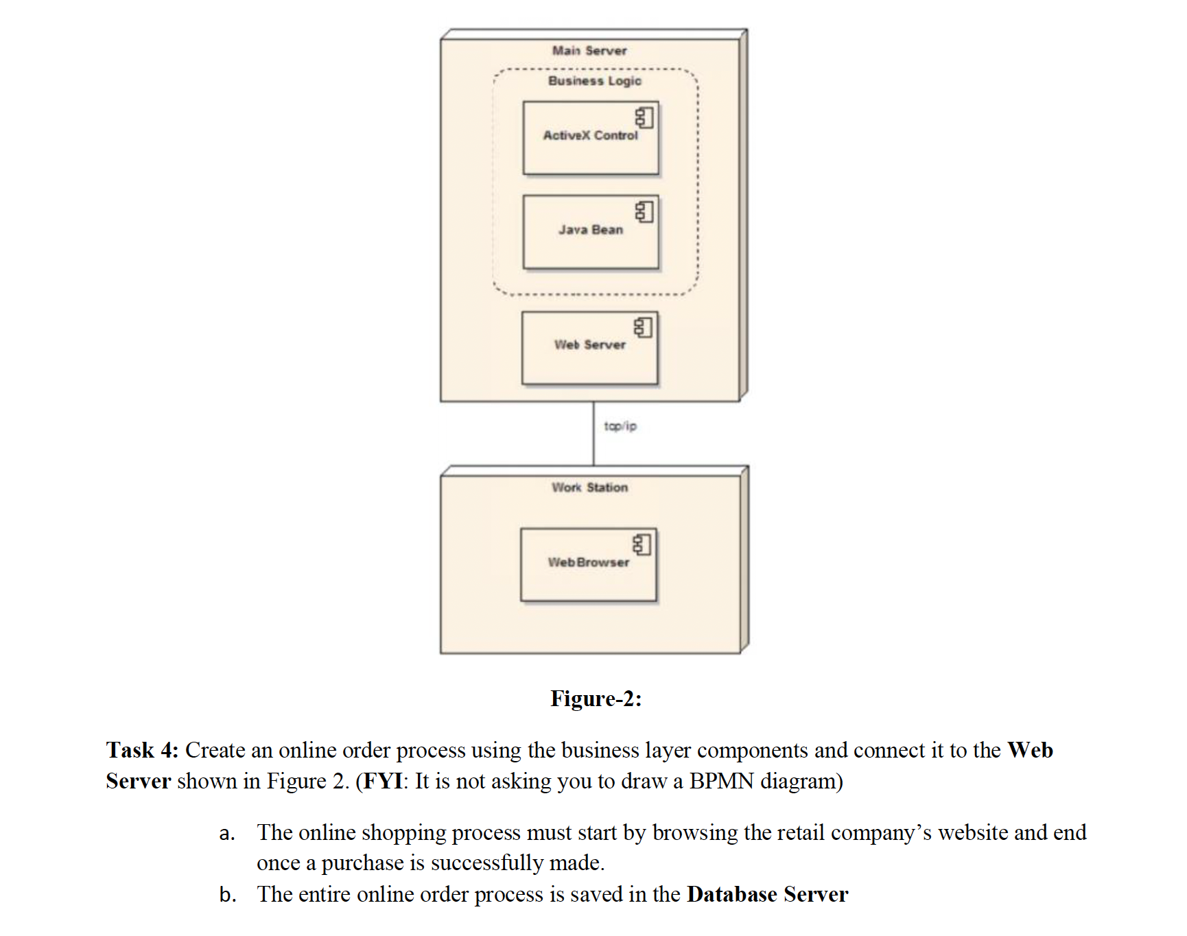 Warehouse Server (2) Server Figure-1 Task-1: Figure 1 illustrates four servers, which