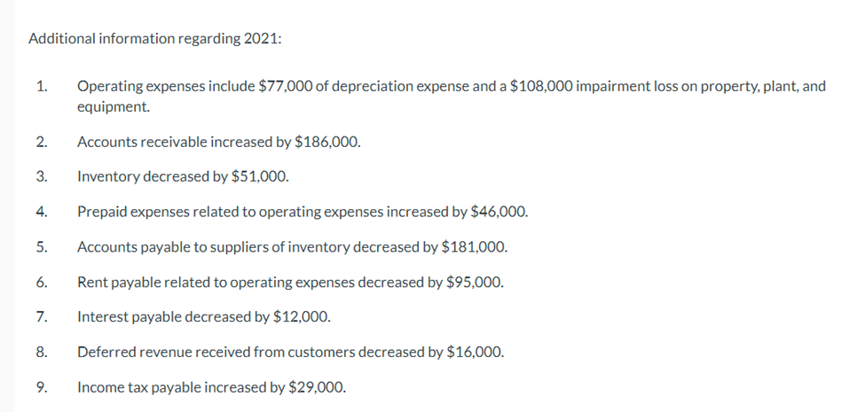 Pharoah Ltd., a private company reporting under ASPE, is presented here: Additional
