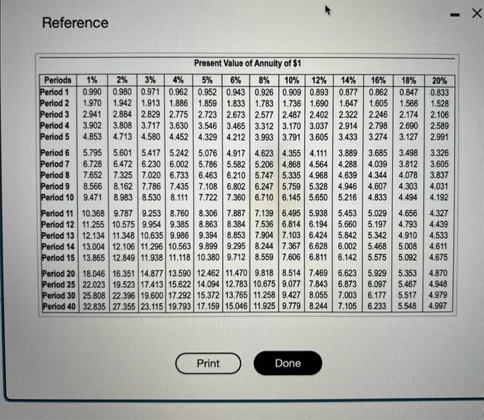 Charteston, South Carolina, for $2,300,000. The new facilty will goperate annual net