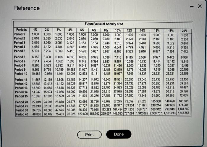 will remain useful for ten years and have ne residual value. The