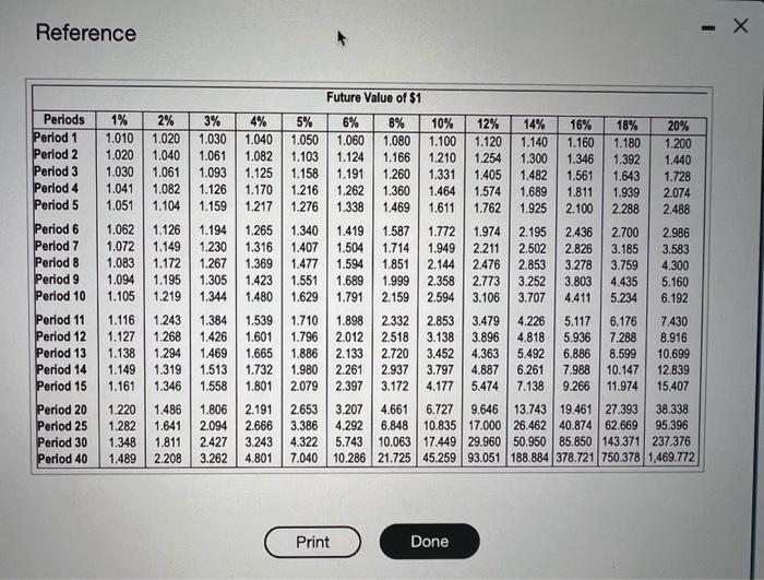 compary uses straight-tine depreciaton, its owners want poytack in less than five