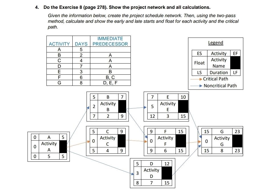 4. Do the Exercise 8 (page 278). Show the project network