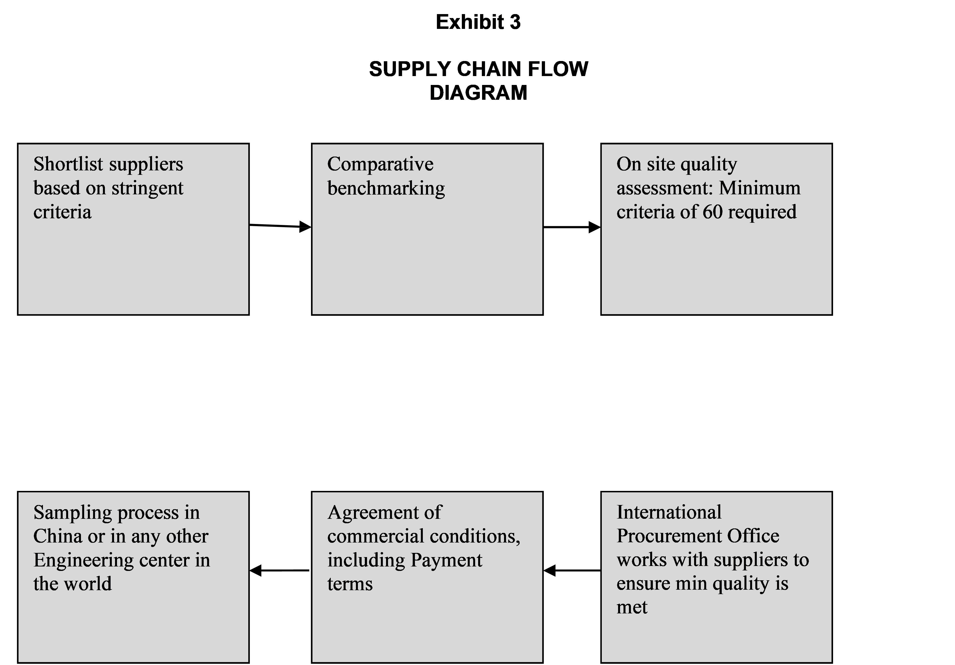 Foundation prohibits any form of reproduction, storage or transmission without its written