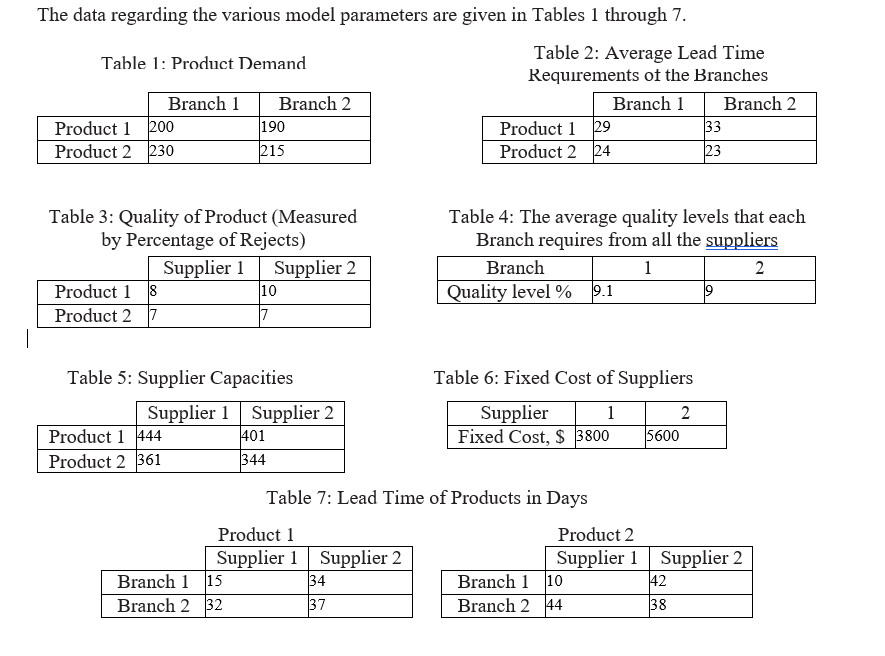 All data are given in the photos. Supplier selection and order allocation