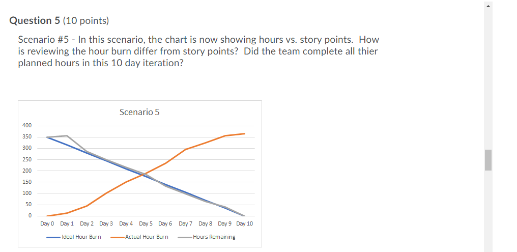 Question 5 (10 points) Scenario #5 - In this scenario, the