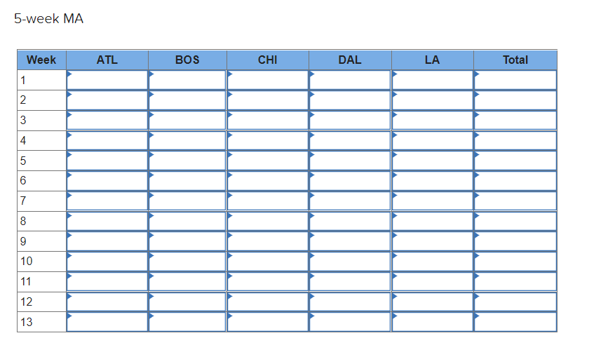 \fStarbucks has a large, global supply chain that must efficiently supply
