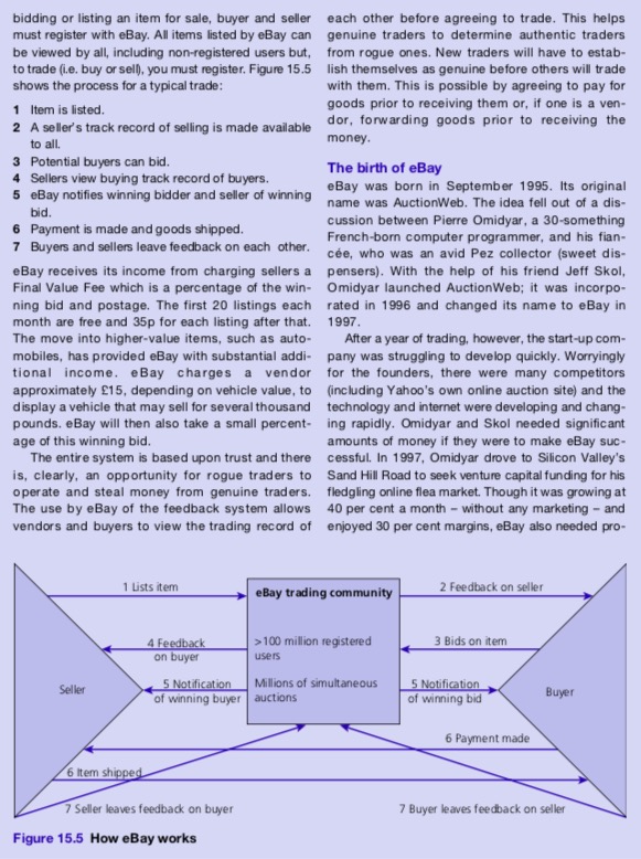 the following case questions:1. Describe in detail what makes Ebay a service.2.