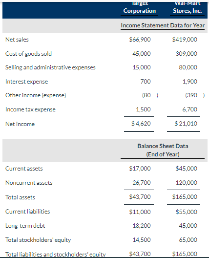  \begin{tabular}{lcc} & \multicolumn{2}{c}{ Beginning-of-Year Balances } \\ \cline { 2 -