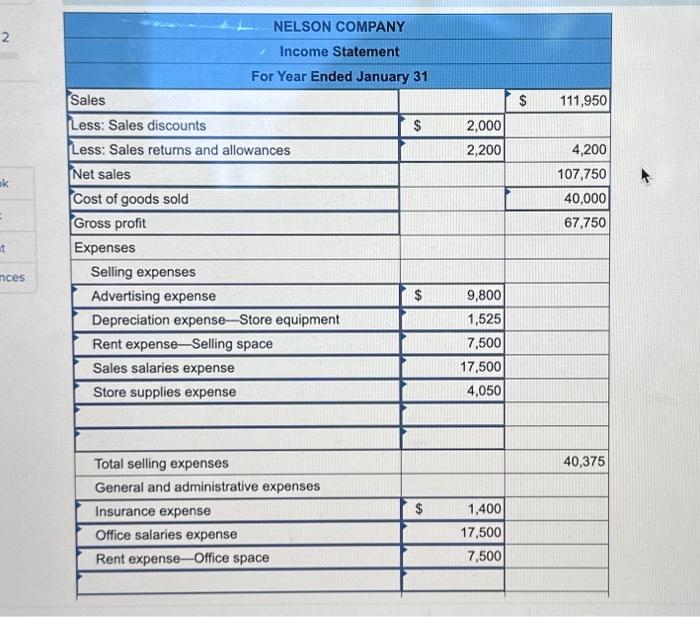 and gross margin ratio as of January 31 . Note: Round your
