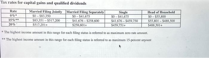 $49,000 in exchange for 490 shares of Seta stock. Seta is a
