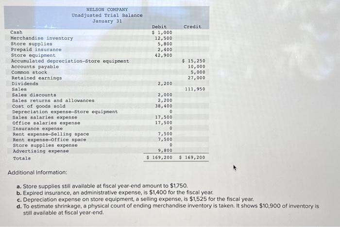 ended January 31. Additional Information: a. Store supplies still available at fiscal