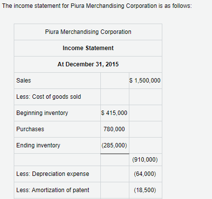 130000 is not the correct answer for decrease in inventory The