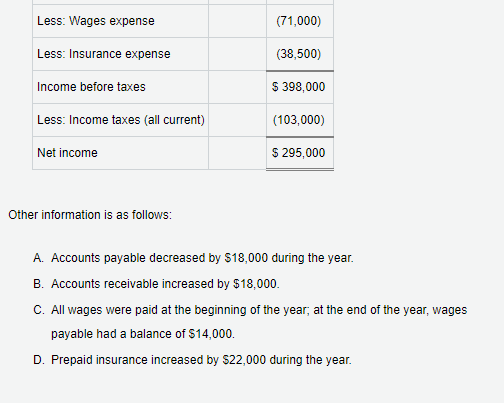income statement for Piura Merchandising Corporation is as follows: Other information is