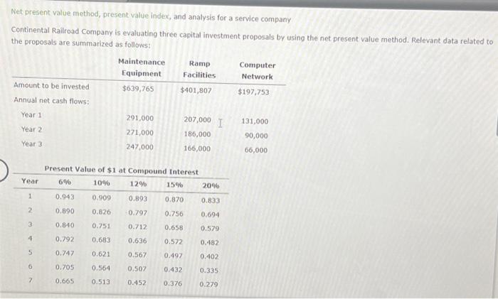  Net present value method, present value index, and analysis for a