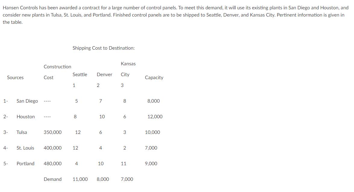 dsci 5210 model based business intelligence Hansen Controls has been awarded a