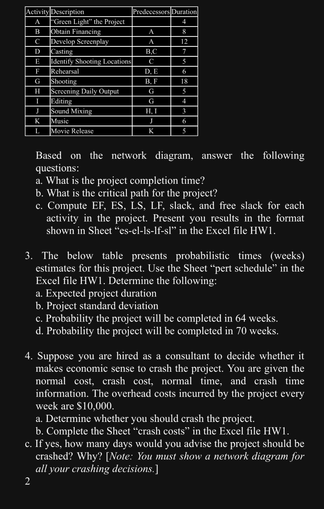Activity Description Predecessors Duration A "Green Light" the Project 4 B
