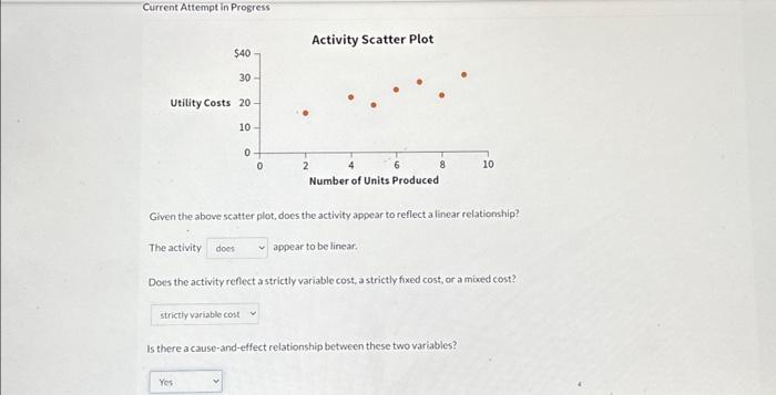  Current Attempt in Progress $40 30 Utility Costs 20 10 0