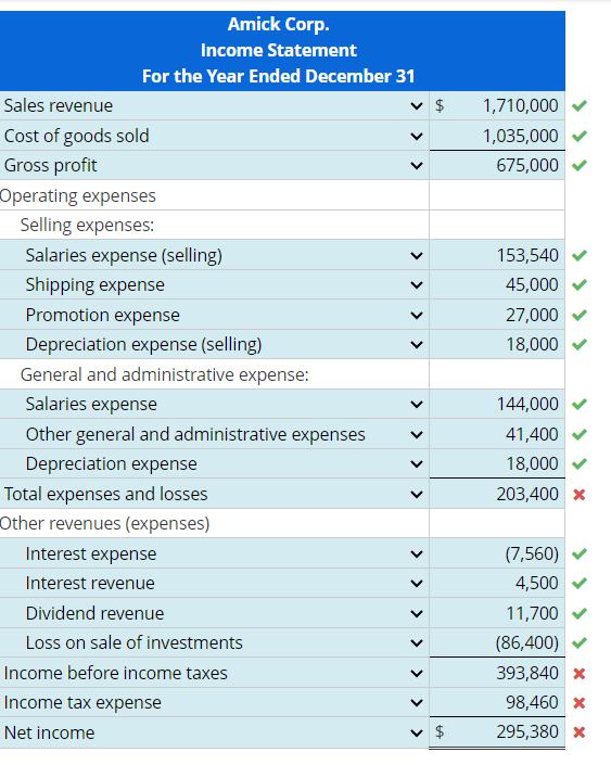 following selected items are taken from the accounting records of Amick Corp.