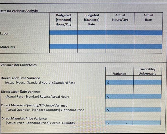 variance analysis Managerial accounting need help solving this, please include calculations. Data