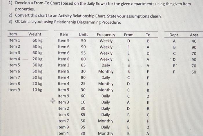  1) Develop a From-To Chart (based on the daily flows) for
