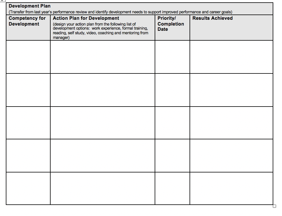instrument, and the approach to performance management that it reveals, might be