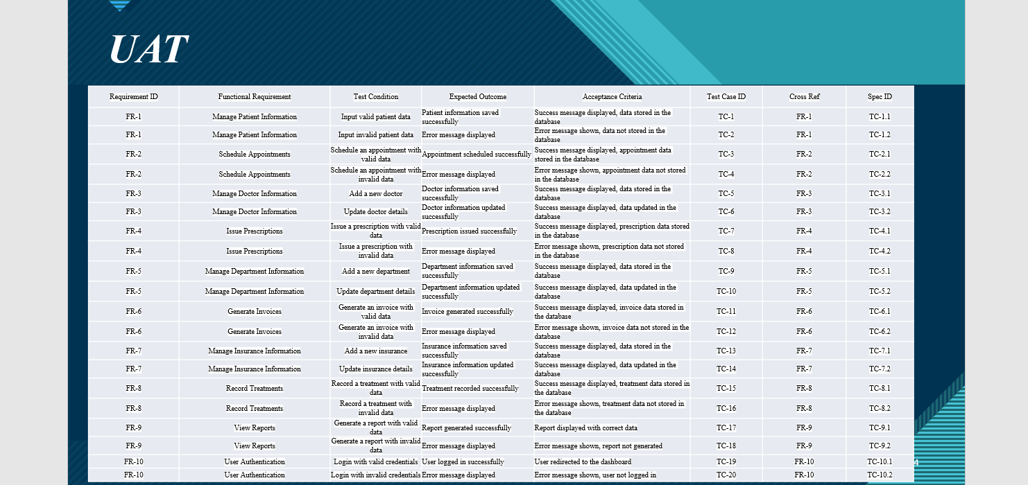 step by step. Below you have a ppt presentation and describe step