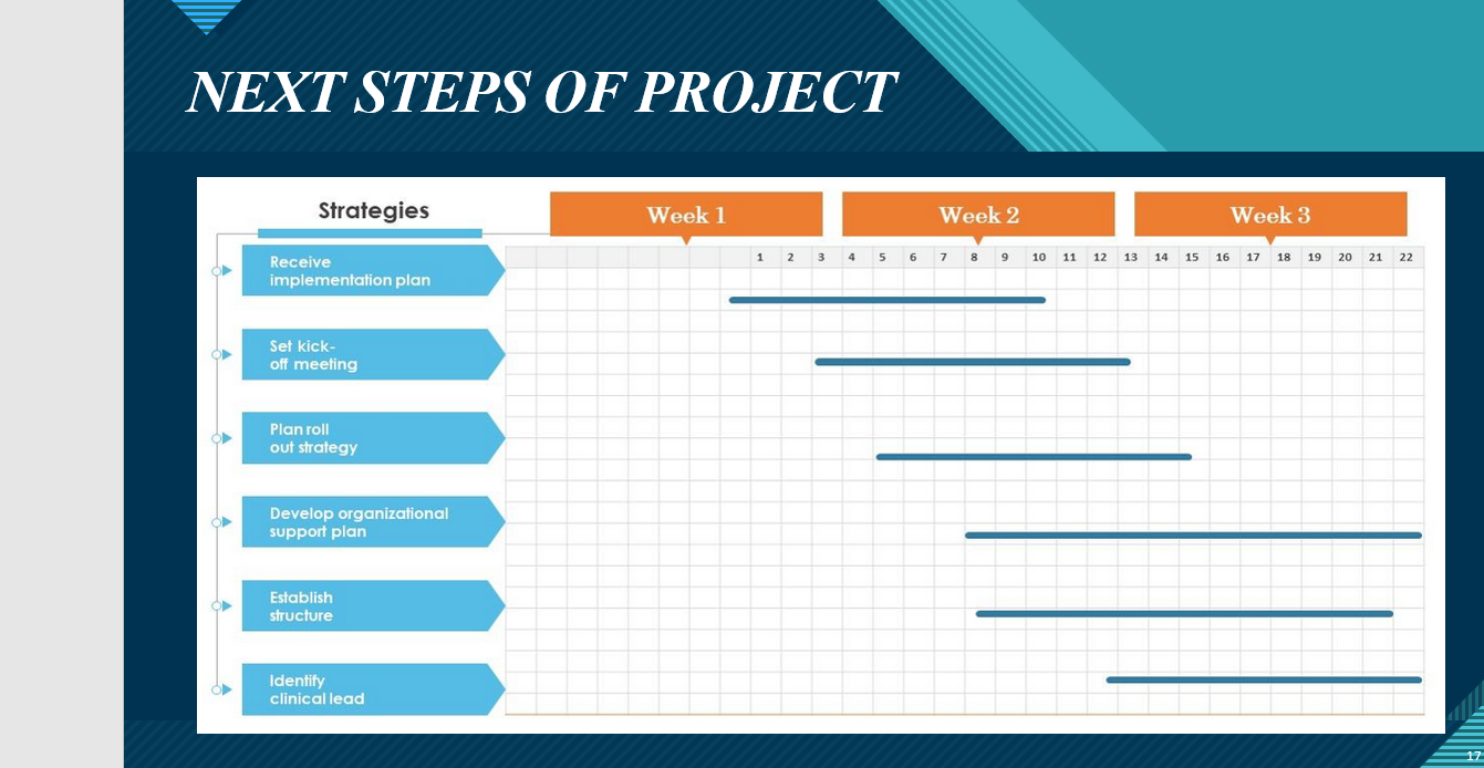 2 deliverables cover system design, quality assurance and deployment. You will not