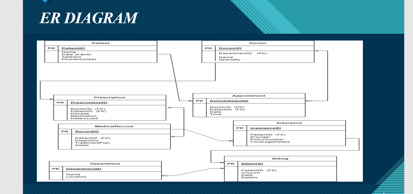 develop a system nor write any program code. See the table below