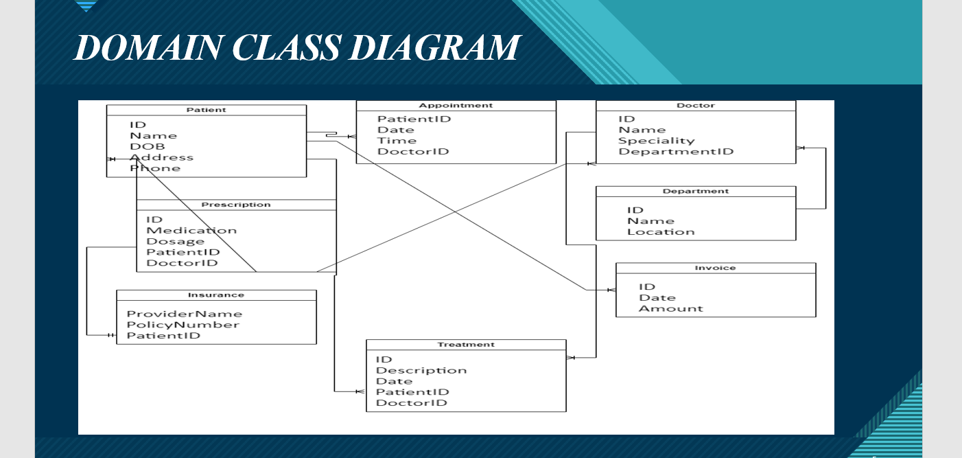 for a summary of deliverables, chapter alignments, and due date. Project Deliverable