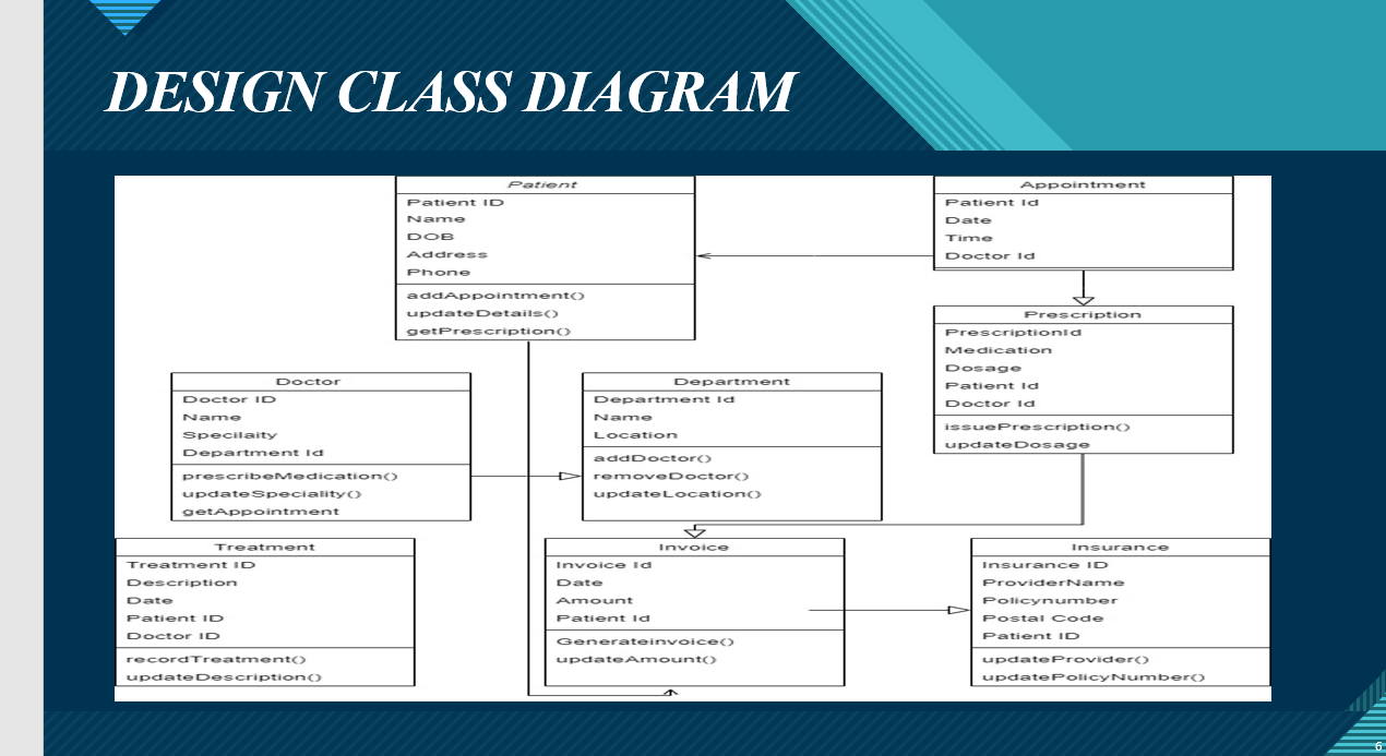Book Reference Due By 11:30 pm Project 2 Deliverables: E-R & Class