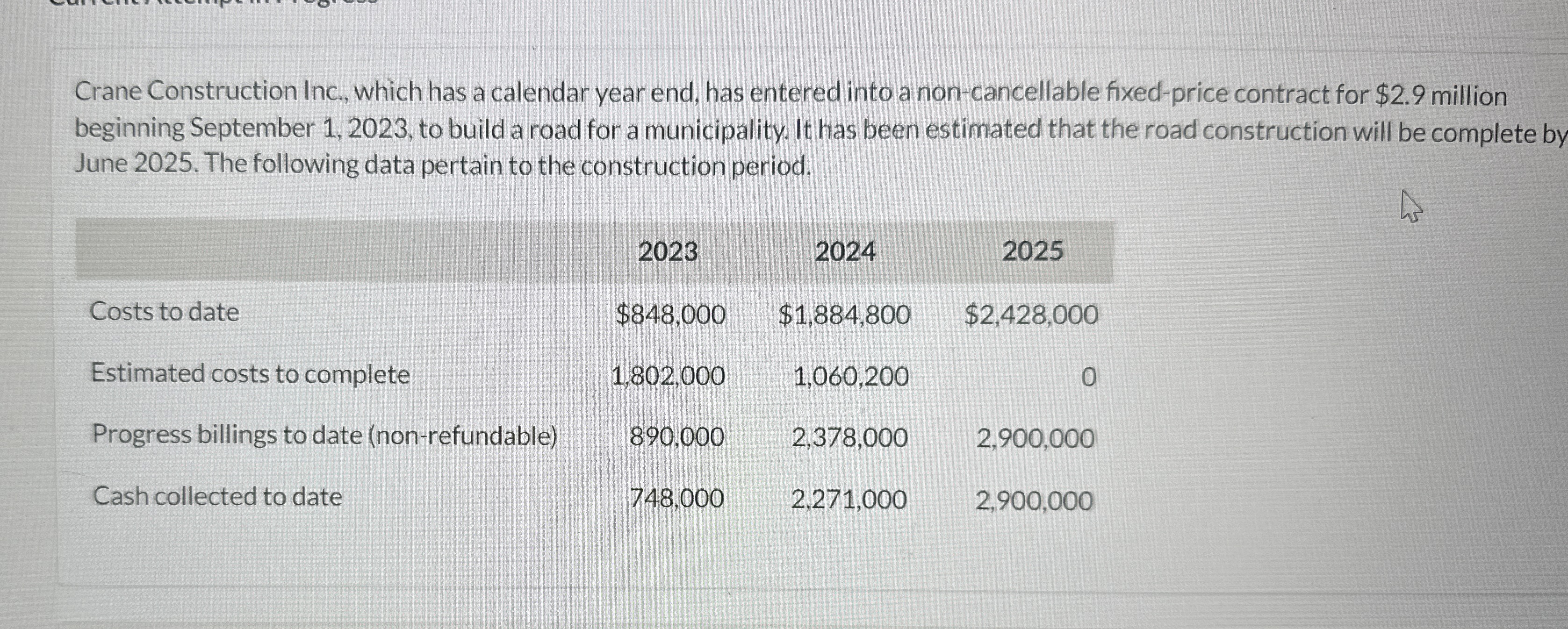  Crane Construction Inc., which has a calendar year end, has entered