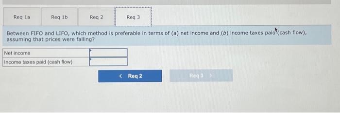 at $39; expenses (excluding income taxes), $194,100;; ending inventory per physical count
