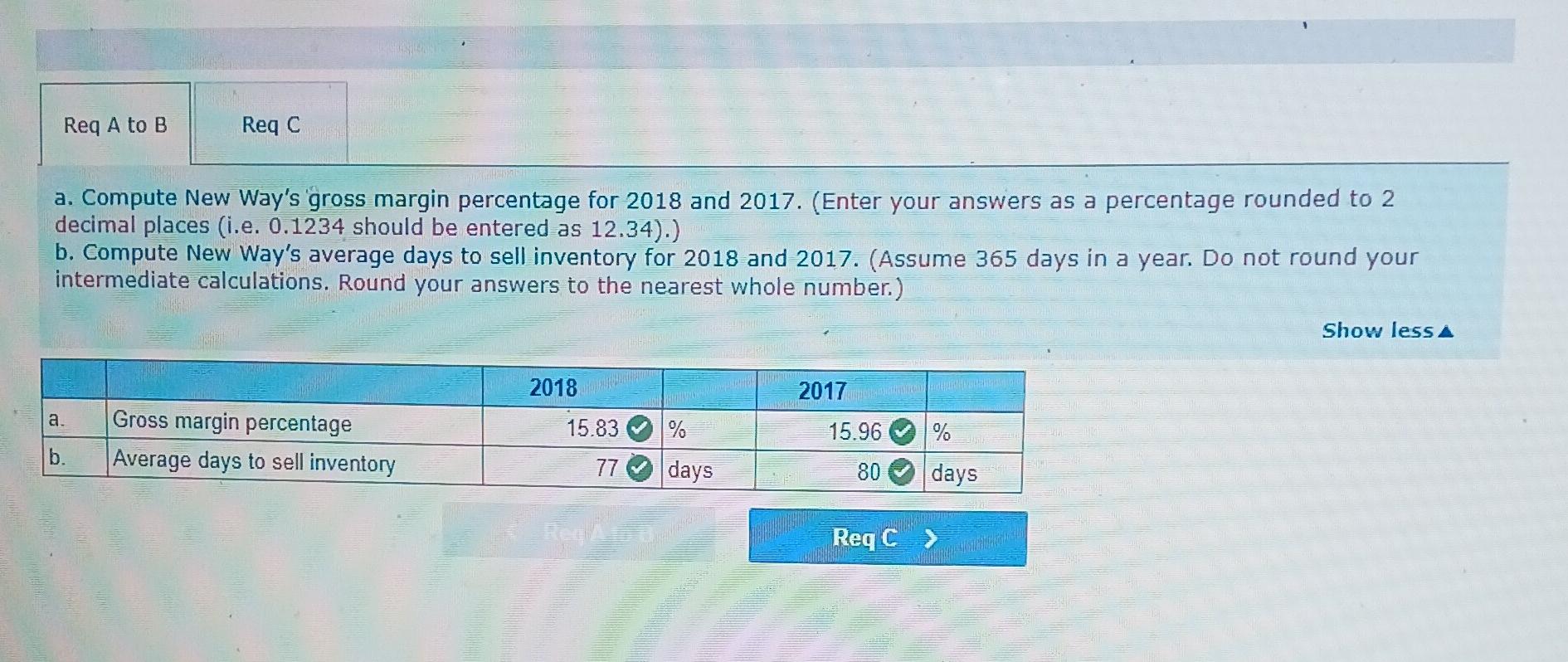 Way's earnings before taxes have been in 201 dif its gross margin