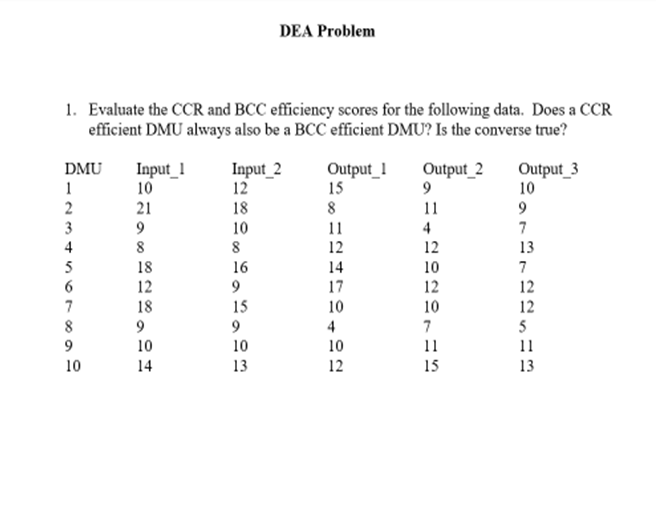  DEA Problem 1. Evaluate the CCR and BCC efficiency scores for