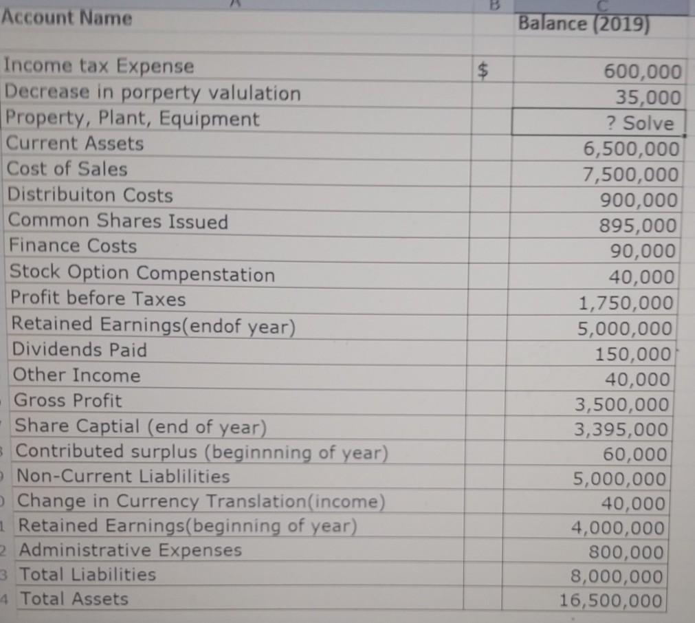 following Financial Statments for Reed Geophysical Inc. for 2018 1. Statement of