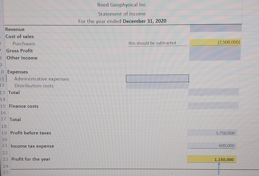 Income 2. Statement of Comprehensive Income 3. Statement of Changes in Equity
