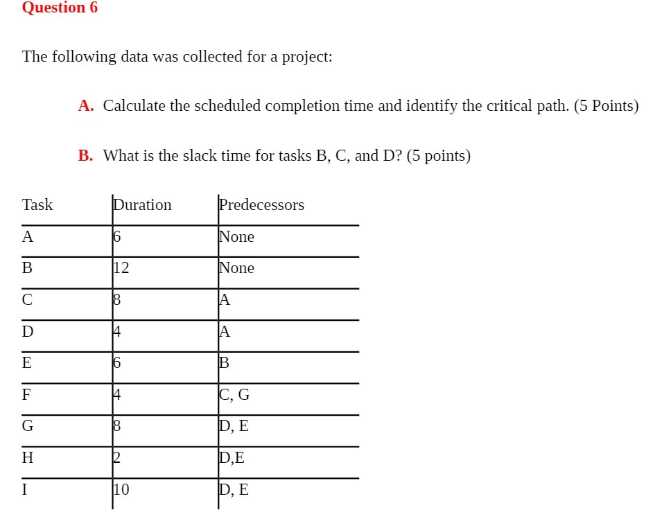  Question 6 The following data was collected for a project: A.