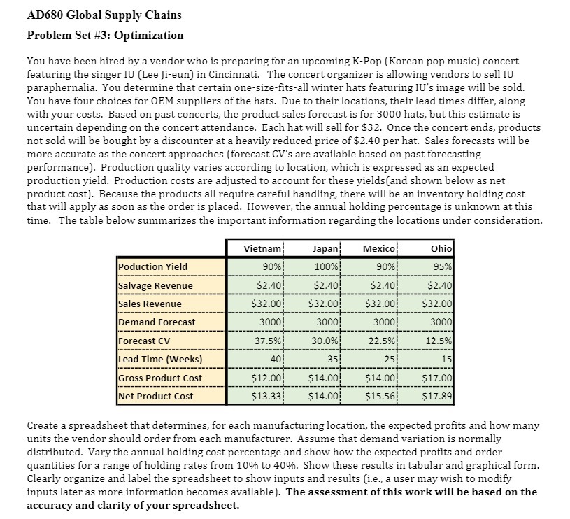 ADSl} Global Supply Chains Problem Set #3: Dpmization 1'i'ou have been