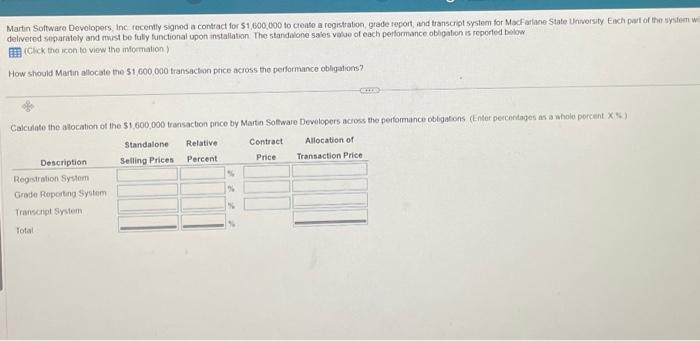 Martin Software Devolopers, inc. recently signed a contract for $1,600,000 to
