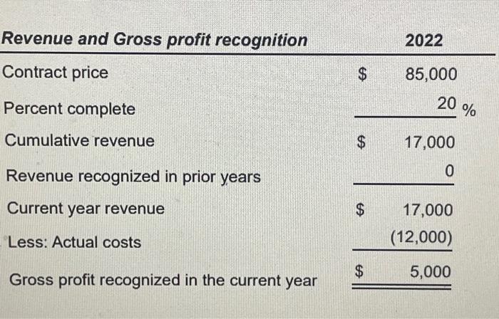 complefion method und deteminen. Its measure of progress using the cost to-cost
