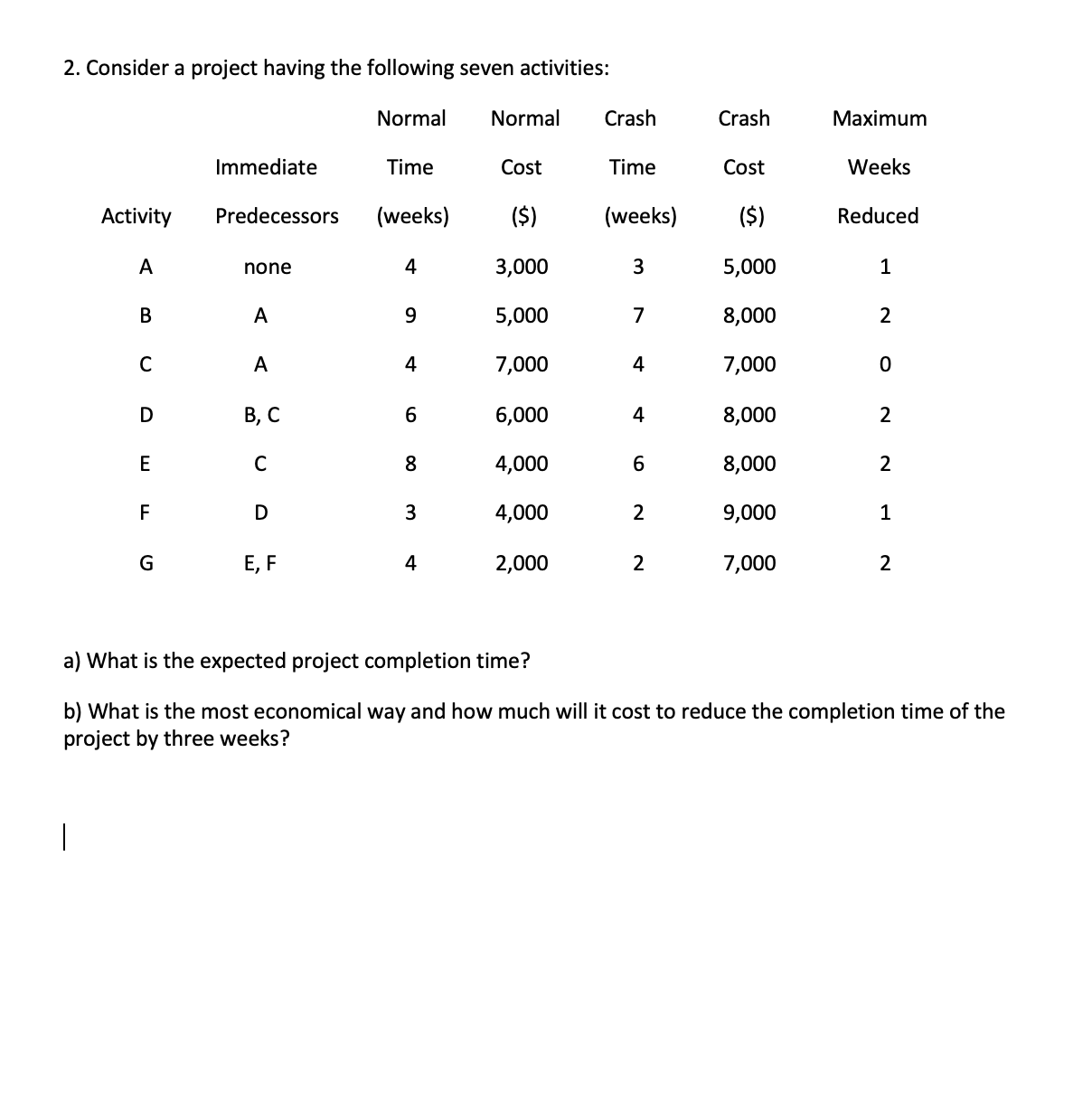 analyze the schedule: Immediate Activity Predecessor Duration (day) \"40103th a b c