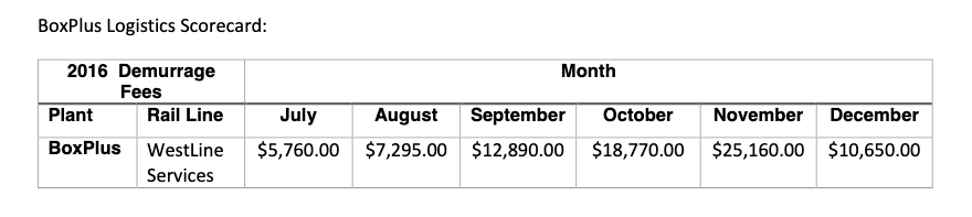hello!I have a question about a box plus case study for an