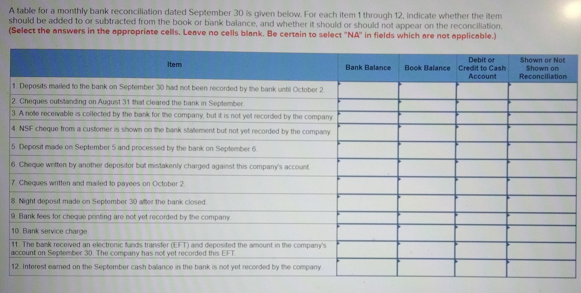A table for a monthly bank reconciliation dated September 30 is