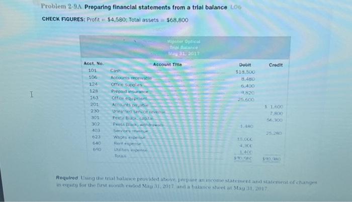  I Problem 2-9A Preparing financial statements from a trial balance 106