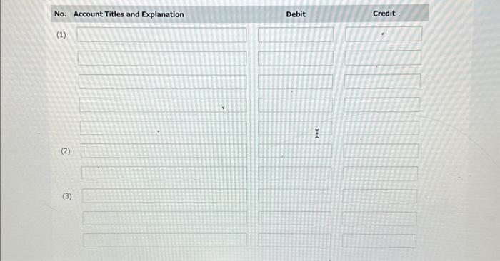 costs. The total fixed-MOH costs consisted of $2,400 of insurance (all prepaid),