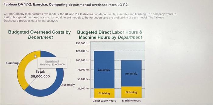  Tableau DA 17-2: Exercise, Computing departmental overhead rates LO P2 Chrom