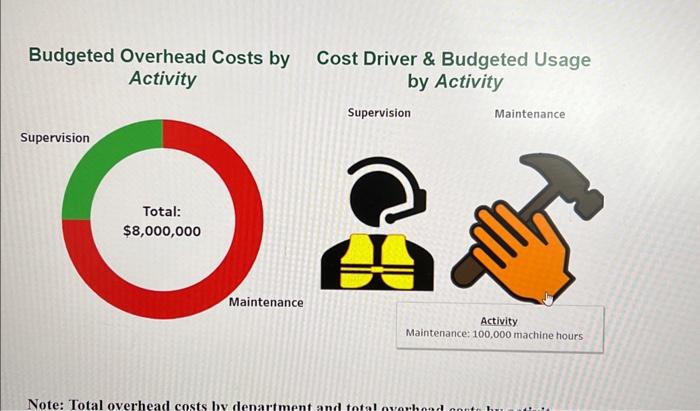 model. The fableau Dashboard provides data for our analysis. Budrater Nirert I